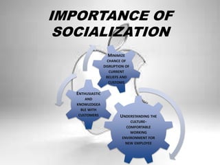 IMPORTANCE OF
SOCIALIZATION
UNDERSTANDING THE
CULTURE-
COMFORTABLE
WORKING
ENVIRONMENT FOR
NEW EMPLOYEE
ENTHUSIASTIC
AND
KNOWLEDGEA
BLE WITH
CUSTOMERS
MINIMIZE
CHANCE OF
DISRUPTION OF
CURRENT
BELIEFS AND
CUSTOMS
 