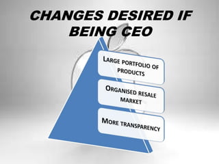 CHANGES DESIRED IF
BEING CEO
 