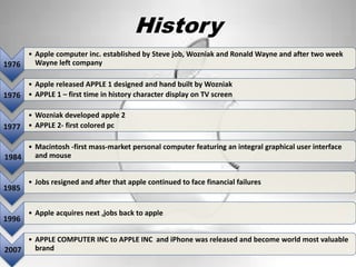 History
1976
• Apple computer inc. established by Steve job, Wozniak and Ronald Wayne and after two week
Wayne left company
1976
• Apple released APPLE 1 designed and hand built by Wozniak
• APPLE 1 – first time in history character display on TV screen
1977
• Wozniak developed apple 2
• APPLE 2- first colored pc
1984
• Macintosh -first mass-market personal computer featuring an integral graphical user interface
and mouse
1985
• Jobs resigned and after that apple continued to face financial failures
1996
• Apple acquires next ,jobs back to apple
2007
• APPLE COMPUTER INC to APPLE INC and iPhone was released and become world most valuable
brand
 