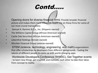 Contd…..
Opening doors for diverse financial firms- Provide broader financial
picture and makes them more informed. Apple rely on these firms for some of
our most crucial transactions.
• Samuel A. Ramirez & Co., Inc. (Hispanic-owned)
• The Williams Capital Group (African American–owned)
• Castle Oak Securities (African American–owned)
• Lebenthal Holdings (female-owned)
• Mischler Financial Group (veteran-owned)
STEM (science, technology, engineering, and math)-organizations
that offer scholarships to developers from different backgrounds - fueling the
talents of different people to come up with world-changing apps
Worldwide Developers Conference (WWDC), Get Together events
- to learn new things, get inspired, and motivate each other to take their ideas
from concept to reality.
 