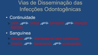 Vias de Disseminação das
Infecções Odontogênicas
• Continuidade
cárie polpa periápice espaços
fasciais
• Sanguínea
Venosa trombose do seio cavernoso
Arterial bacteremia endocardite
 