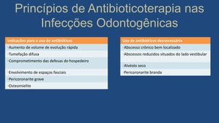 Princípios de Antibioticoterapia nas
Infecções Odontogênicas
Indicações para o uso de antibióticos
•Aumento de volume de evolução rápida
•Tumefação difusa
•Comprometimento das defesas do hospedeiro
•Envolvimento de espaços fasciais
•Pericoronarite grave
•Osteomielite
Uso de antibióticos desnecessário
•Abscesso crônico bem localizado
•Abscessos reduzidos situados do lado vestibular
•Alvéolo seco
•Pericoronarite branda
 