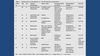 Complicações de Infecções
Odontogências
 