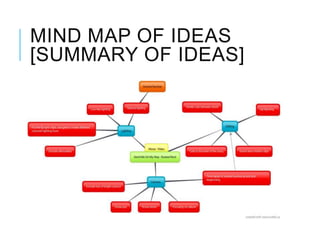 MIND MAP OF IDEAS
[SUMMARY OF IDEAS]
 