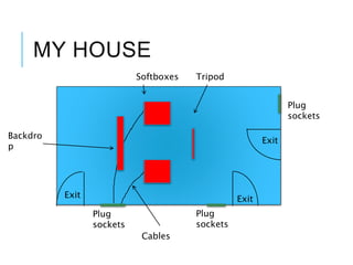 MY HOUSE
Exit
Plug
sockets
TripodSoftboxes
Backdro
p
ExitExit
Plug
sockets
Plug
sockets
Cables
 