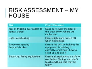 RISK ASSESSMENT – MY
HOUSE
Risk Control Measure
Risk of tripping over cables to
lights/ tripod
Make sure every member of
the crew knows where the
cables are
Lights overheating Ensure lights are turned off
when not filming
Equipment getting
dropped/broken
Ensure the person holding the
equipment is holding it
correctly, and knows how to
set it up and use it
Electricity/Faulty equipment Ensure all equipment is safe to
use before filming, and don’t
touch anything that may be
faulty.
 