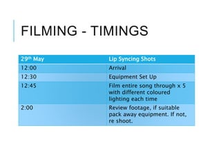 FILMING - TIMINGS
29th May Lip Syncing Shots
12:00 Arrival
12:30 Equipment Set Up
12:45 Film entire song through x 5
with different coloured
lighting each time
2:00 Review footage, if suitable
pack away equipment. If not,
re shoot.
 