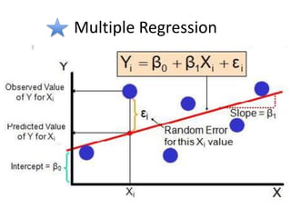 Multiple Regression
 