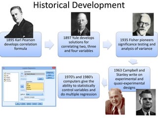 Historical Development
1895 Karl Pearson
develops correlation
formula
1897 Yule develops
solutions for
correlating two, three
and four variables
1935 Fisher pioneers
significance testing and
analysis of variance
1963 Campbell and
Stanley write on
experimental and
quasi-experimental
designs
1970’s and 1980’s
computers give the
ability to statistically
control variables and
do multiple regression
 