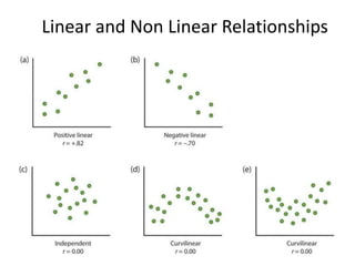 Linear and Non Linear Relationships
 