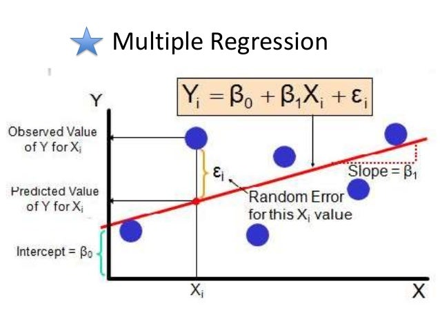 CORRELATIONAL DESIGNS