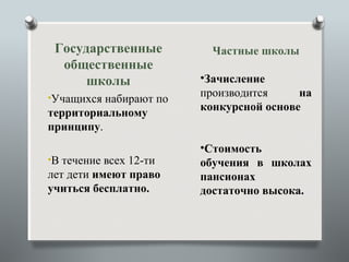 Государственные          Частные школы
  общественные
      школы             •Зачисление
•Учащихся набирают по   производится     на
                        конкурсной основе
территориальному
принципу.
                        •Стоимость
•В течение всех 12-ти   обучения в школах
лет дети имеют право    пансионах
учиться бесплатно.      достаточно высока.
 