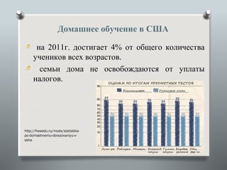 Домашнее обучение в США
 O на 2011г. достигает 4% от общего количества
  учеников всех возрастов.
 O семьи дома не освобождаются от уплаты
  налогов.




http://freeedu.ru/modx/statistika-
po-domashnemu-obrazovaniyu-v-
ssha
 