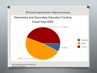 Финансирование образования.




http://febp.newamerica.net/background-
analysis/school-finance
 