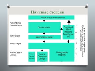 Научные степени
 