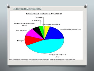 Иностранные студенты




http://dushanbe.usembassy.gov/uploads/qa/RB/qaRBfMGChLCkcB7H5StJrg/Fast-Facts-2009.pdf
 