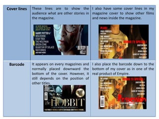 Cover lines   These lines are to show the I also have some cover lines in my
              audience what are other stories in magazine cover to show other films
              the magazine.                      and news inside the magazine.




 Barcode      It appears on every magazines and I also place the barcode down to the
              normally placed downward the bottom of my cover as in one of the
              bottom of the cover. However, it real product of Empire.
              still depends on the position of
              other titles.
 