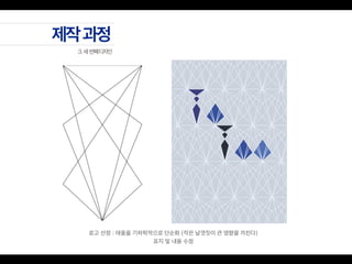 로고 선정 : 태풍을 기하학적으로 단순화 (작은 날갯짓이 큰 영향을 끼친다)
표지 및 내용 수정
 