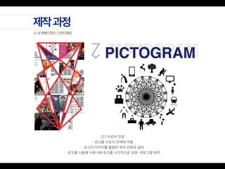 (2) 브로셔 컨셉 :
- 로고를 브로셔 전체에 적용
- 로고의 이미지를 활용한 목차 번호와 글씨
- 로고를 사용해 사회 네트워크를 시각적으로 표현, 픽토그램 제작
 