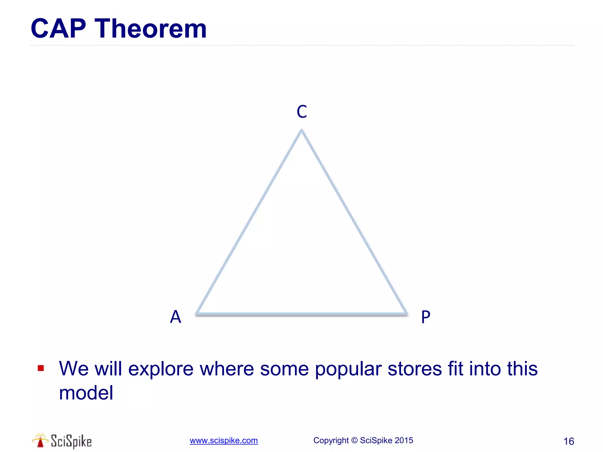 www.scispike.com Copyright © SciSpike 2015
CAP Theorem
 We will explore where some popular stores fit into this
model
16
C
A P
 