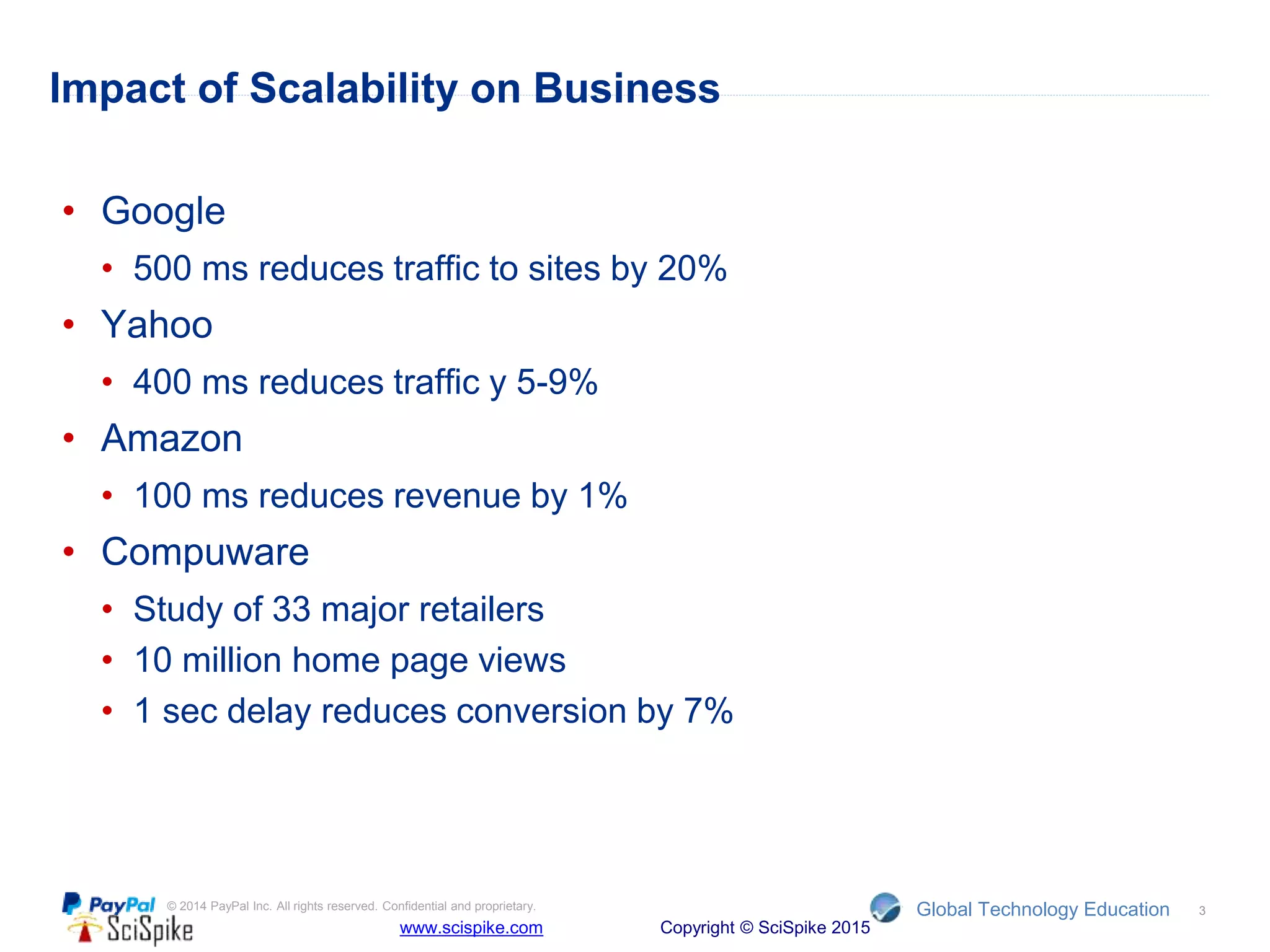 www.scispike.com Copyright © SciSpike 2015
© 2014 PayPal Inc. All rights reserved. Confidential and proprietary. Global Technology Education
Impact of Scalability on Business
3
• Google
• 500 ms reduces traffic to sites by 20%
• Yahoo
• 400 ms reduces traffic y 5-9%
• Amazon
• 100 ms reduces revenue by 1%
• Compuware
• Study of 33 major retailers
• 10 million home page views
• 1 sec delay reduces conversion by 7%
 