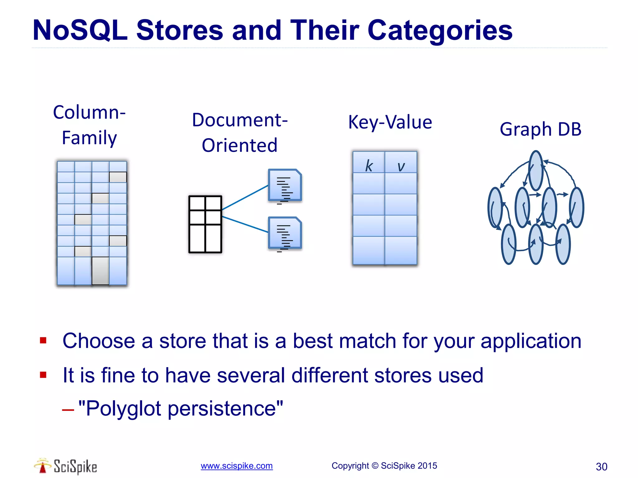 www.scispike.com Copyright © SciSpike 2015
NoSQL Stores and Their Categories
 Choose a store that is a best match for your application
 It is fine to have several different stores used
– "Polyglot persistence"
30
k v
Key-ValueColumn-
Family
Document-
Oriented
Graph DB
 