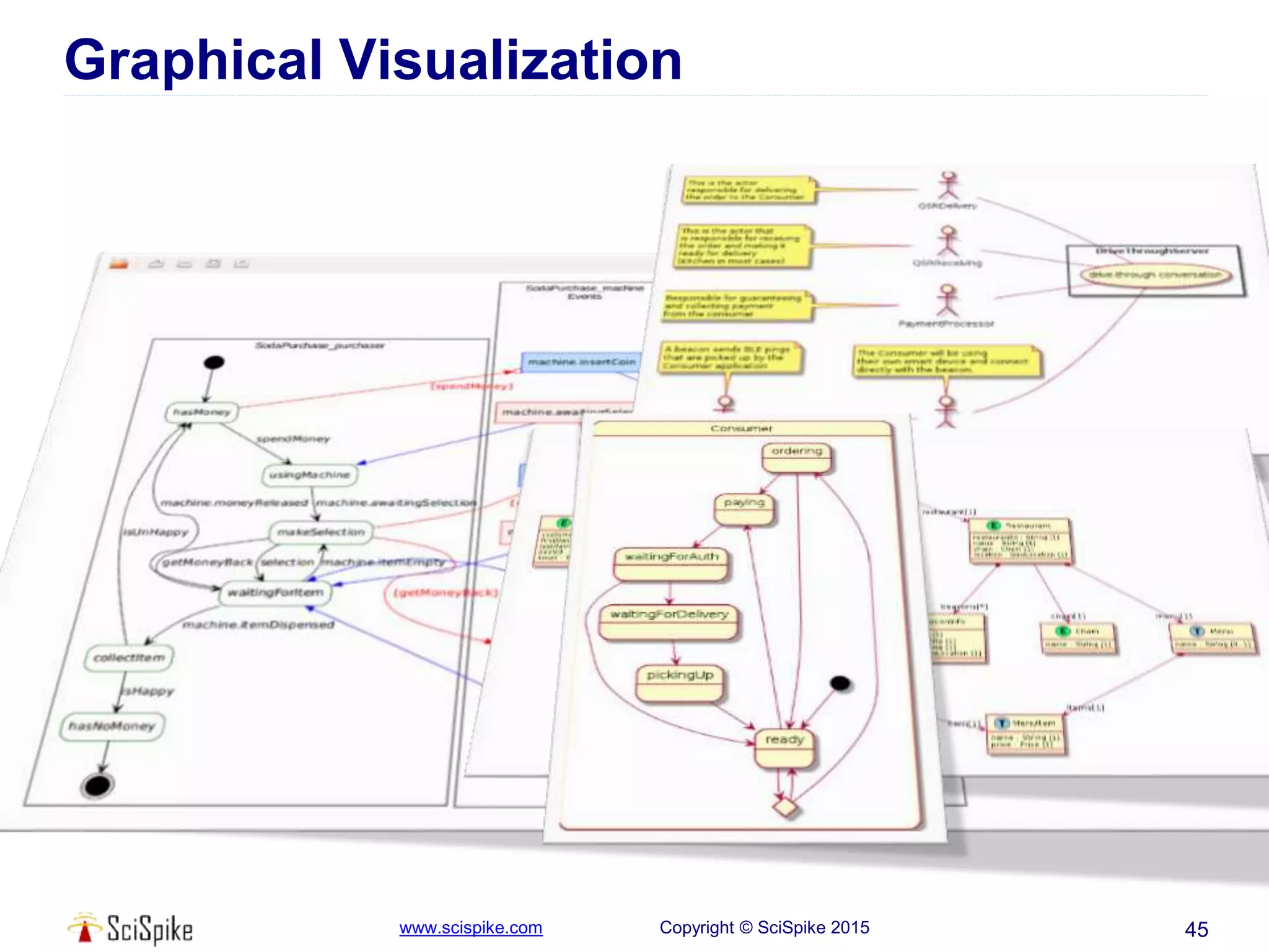 www.scispike.com Copyright © SciSpike 2015
Graphical Visualization
45
 