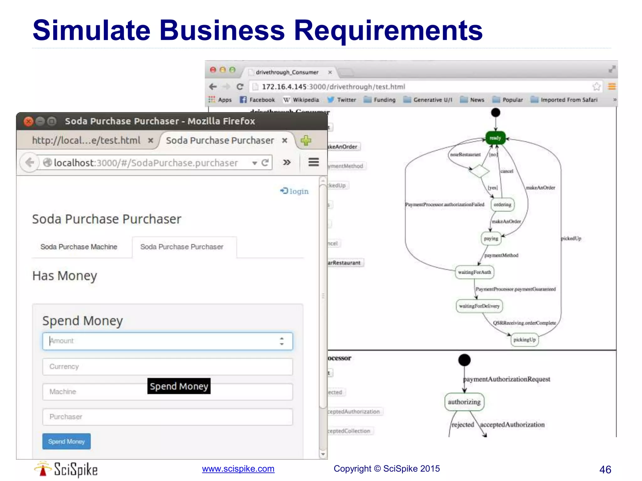 www.scispike.com Copyright © SciSpike 2015
Simulate Business Requirements
46
 