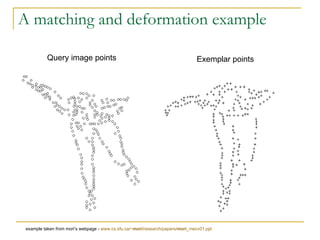 A matching and deformation example Query image points Exemplar points example taken from mori’s webpage -  www.cs.sfu.ca/~ mori /research/papers/ mori _mecv01.ppt 