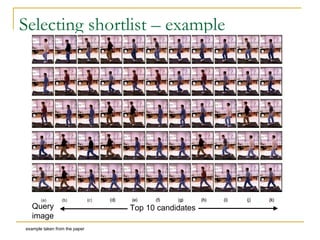Selecting shortlist – example Query image Top 10 candidates example taken from the paper 