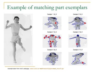 Example of matching part exemplars  example taken from mori’s webpage -  www.cs.sfu.ca/~ mori /research/papers/ mori _mecv01.ppt 