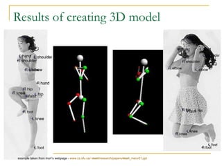 Results of creating 3D model example taken from mori’s webpage -  www.cs.sfu.ca/~ mori /research/papers/ mori _mecv01.ppt 