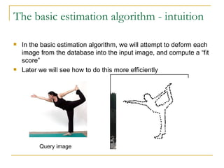 The basic estimation algorithm - intuition In the basic estimation algorithm, we will attempt to deform each image from the database into the input image, and compute a “fit score” Later we will see how to do this more efficiently Query image Database image 