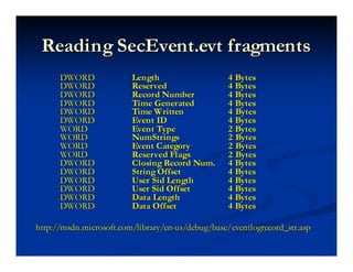 Recovering Information From Deleted Security Event Logs Ctin | PPT