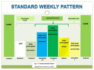 Weekend Recovery Method Fatigue Management - Recover strategies | PPT