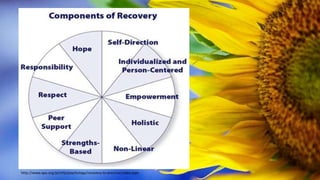 http://www.apa.org/pi/mfp/psychology/recovery-to-practice/index.aspx
 