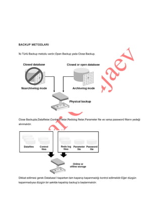 BACKUP METODLARI
İki Türlü Backup metodu vardır,Open Backup yada Close Backup.

Close Backupta,Datafilelar,Control Filelar,Redolog filelar,Parameter file ve varsa password filların yedeği
alınmalıdır.

Dikkat edilmesi gerek Database’i kaparken tam kapanıp kapanmadığı kontrol edilmelidir.Eğer düzgün
kapanmadıysa düzgün bir şekilde kapatılıp backup’a başlanmalıdır.

 