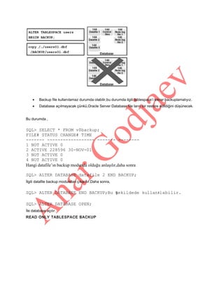 •

Backup file kullanılamaz durumda olabilir,bu durumda ilgili tablespace’i tekrar backuplamalıyız.

•

Database açılmayacak çünkü,Oracle Server Database file ların bir restore edildiğini düşünecek.

Bu durumda ,

SQL> SELECT * FROM v$backup;
FILE# STATUS CHANGE# TIME
------- ------------------ ------- -------1 NOT ACTIVE 0
2 ACTIVE 228596 30-NOV-01
3 NOT ACTIVE 0
4 NOT ACTIVE 0
Hangi datafile’ın backup modunda olduğu anlaşılır,daha sonra
SQL> ALTER DATABASE datafile 2 END BACKUP;
İlgili datafile backup modundan çıkarılır.Daha sonra,

SQL> ALTER DATABASE END BACKUP;Bu şekildede kullan ı labilir.
SQL> ALTER DATABASE OPEN;
İle database açılır.
READ ONLY TABLESPACE BACKUP

 