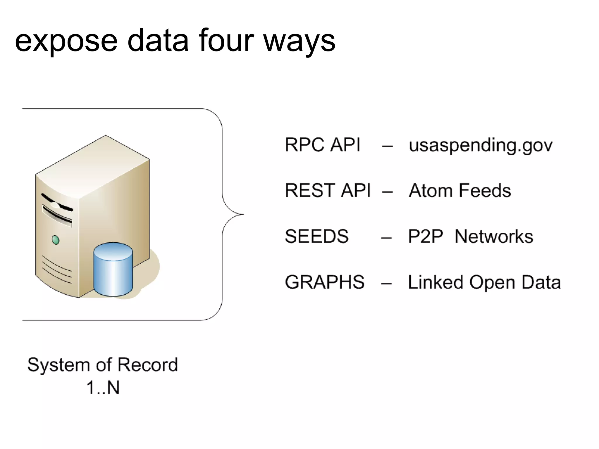 expose data four ways   