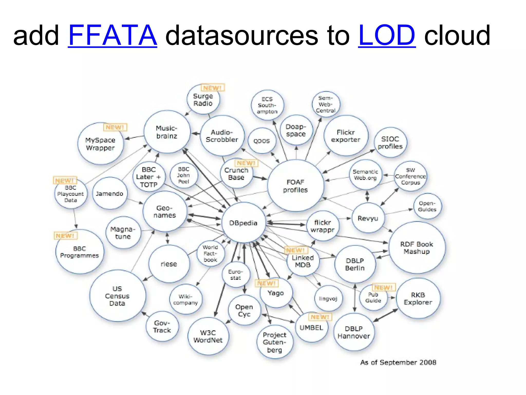 add  FFATA  datasources to  LOD  cloud   