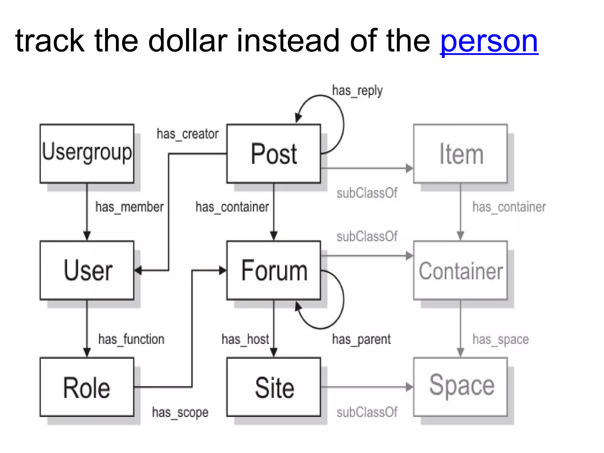 track the dollar instead of the  person   