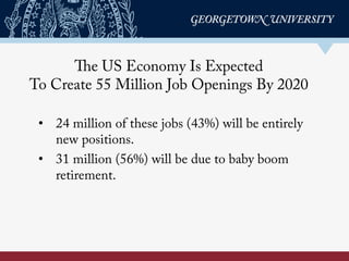 •  24 million of these jobs (43%) will be entirely
new positions.
•  31 million (56%) will be due to baby boom
retirement.
	
  
The US Economy Is Expected
To Create 55 Million Job Openings By 2020
 