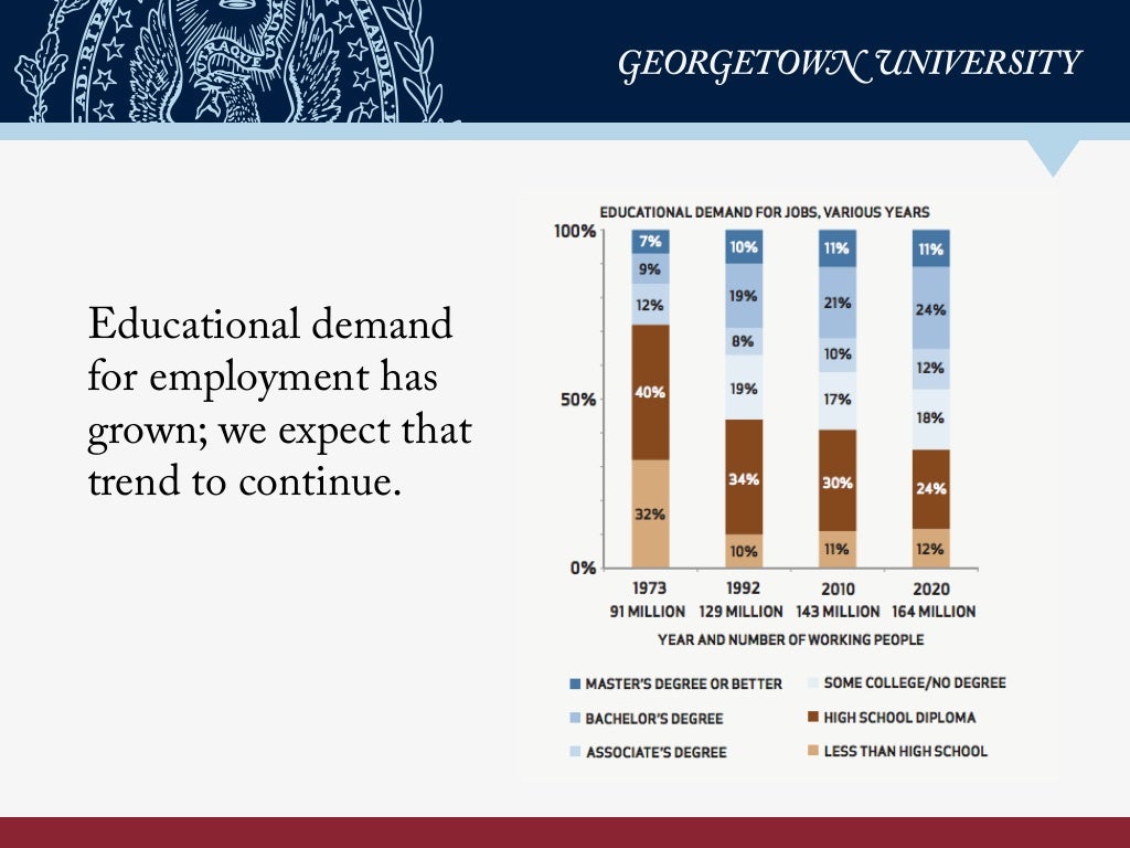 Educational demand for employment has