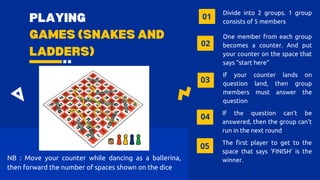 GAMES (SNAKES AND
LADDERS)
PLAYING
Divide into 2 groups. 1 group
consists of 5 members
01
One member from each group
becomes a counter. And put
your counter on the space that
says "start here"
02
If your counter lands on
question land, then group
members must answer the
question
03
If the question can't be
answered, then the group can't
run in the next round
04
NB : Move your counter while dancing as a ballerina,
then forward the number of spaces shown on the dice
The first player to get to the
space that says 'FINISH' is the
winner.
05
 