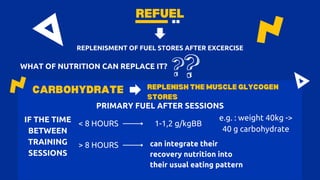 REFUEL
REPLENISMENT OF FUEL STORES AFTER EXCERCISE
WHAT OF NUTRITION CAN REPLACE IT?
CARBOHYDRATE
PRIMARY FUEL AFTER SESSIONS
< 8 HOURS
> 8 HOURS
IF THE TIME
BETWEEN
TRAINING
SESSIONS
1-1,2 g/kgBB
e.g. : weight 40kg ->
40 g carbohydrate
can integrate their
recovery nutrition into
their usual eating pattern
REPLENISH THE MUSCLE GLYCOGEN
STORES
 
