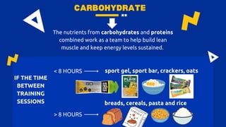 < 8 HOURS
> 8 HOURS
CARBOHYDRATE
IF THE TIME
BETWEEN
TRAINING
SESSIONS breads, cereals, pasta and rice
sport gel, sport bar, crackers, oats
The nutrients from carbohydrates and proteins
combined work as a team to help build lean
muscle and keep energy levels sustained.
 