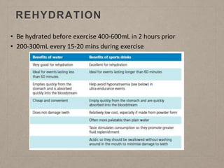 REHYDRATION
• Be hydrated before exercise 400-600mL in 2 hours prior
• 200-300mL every 15-20 mins during exercise
 