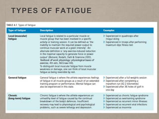 TYPES OF FATIGUE
 