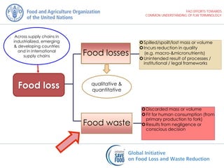qualitative &
quantitative
Food loss
Food losses
Food waste
Spilled/spoilt/lost mass or volume
Incurs reduction in quality
(e.g. macro-&micronutrients)
Unintended result of processes /
institutional / legal frameworks
Discarded mass or volume
Fit for human consumption (from
primary production to fork)
Results from negligence or
conscious decision
Across supply chains in
industrialized, emerging
& developing countries
and in international
supply chains
 