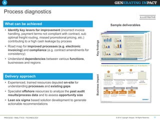 A

Process diagnostics
ILLUSTRATIVE

What can be achieved

• Road map for improved processes (e.g. electronic
invoicing) and compliance (e.g. contract amendments for
consistency)

Key findings

• Identify key levers for improvement (incorrect invoice
handling, payment terms not compliant with contract, sub
optimal freight routing, missed promotional pricing, etc.)
contributing to a high cash leakage by process

Sample deliverables

Delivery approach
• Experienced, trained resources deputed on-site for
understanding processes and existing gaps
• Specialist offshore resources to analyze the past audit
results/process data and to assess opportunity size

Business impact

• Understand dependencies between various functions,
businesses and regions

• Lean six sigma based solution development to generate
actionable recommendations

PROCESS • ANALYTICS • TECHNOLOGY

© 2014 Copyright Genpact. All Rights Reserved.

10

 